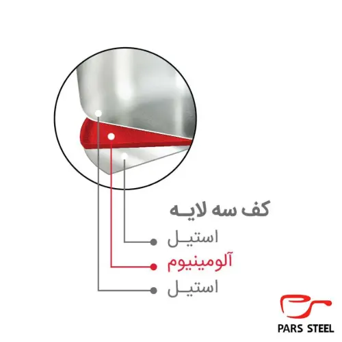  زودپز پارس استیل ۶ ليتری کف سه لایه