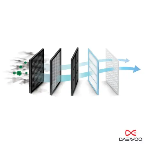 خرید اقساطی جارو برقی DVC-ES211 دوو 2100 وات سری Espiral